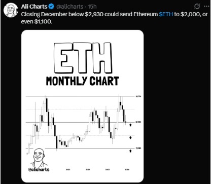 ETC MONTHLY CHART ETC MONTHLY CHART