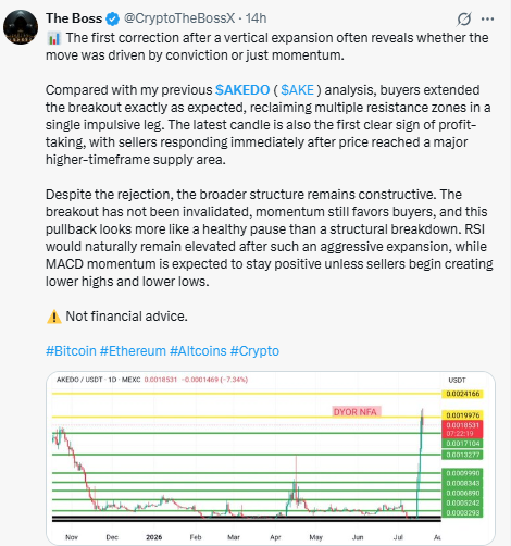  technical read on the chart