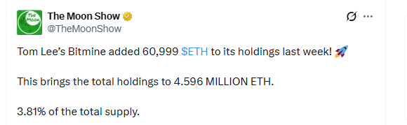Ethereum institutional accumulation as Bitmine adds ETH showing supply concentration trend