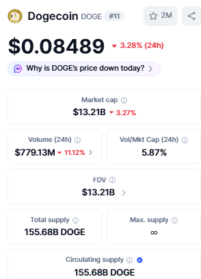 Doge current market price today