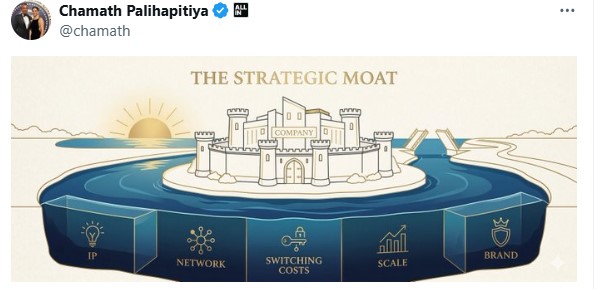 Chamath AI Dispution Thesis