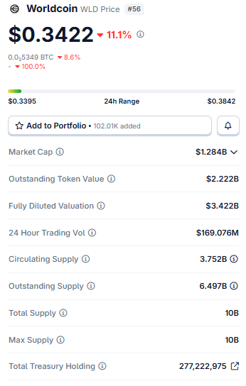 Current Market Snapshot