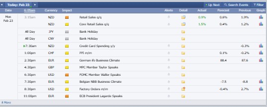 Major Crypto Market Events Today
