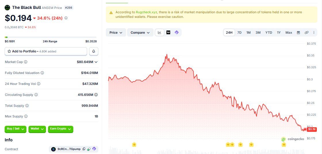 ANSEM/USD price chart today