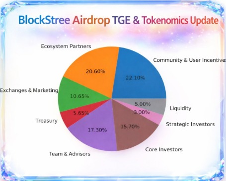 BSB Tokenomics BSB Tokenomics