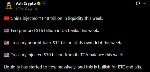 Global Liquidity Global Liquidity