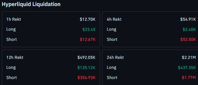 HYPE Liquidation Data