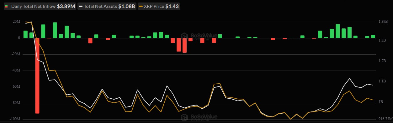 XRP Spot ETF Inflows