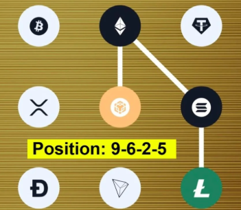 Syntax Verse Vault Code