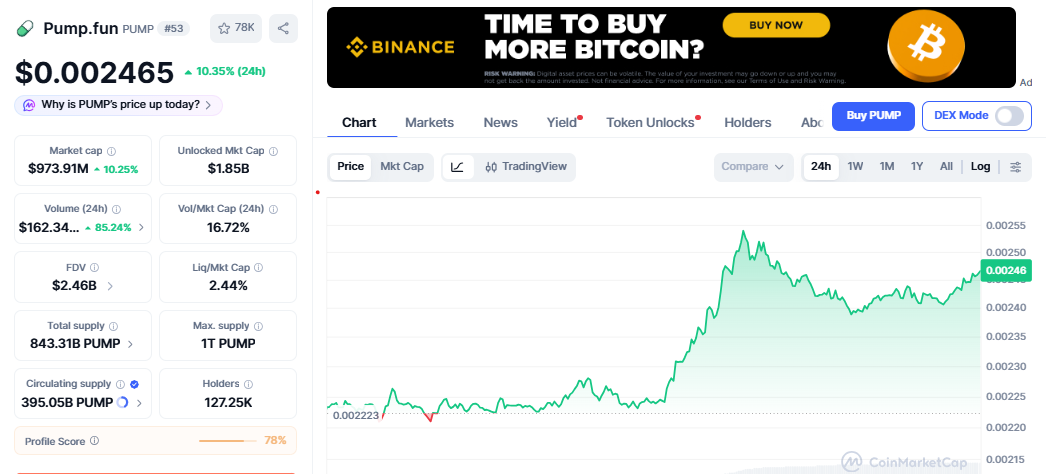 PUMP/USD price chart CoinMarketCap PUMP/USD price chart CoinMarketCap