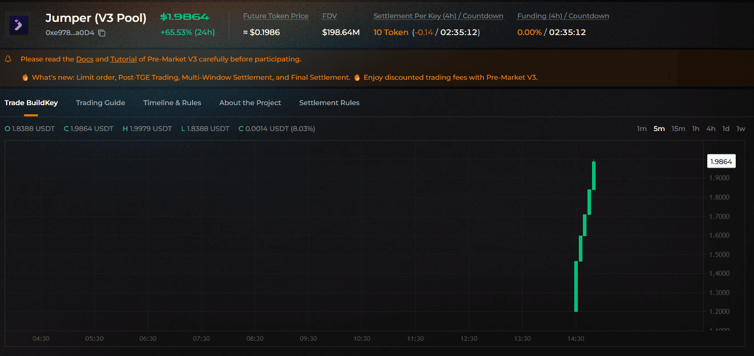Jumper token premarket price Jumper token premarket price