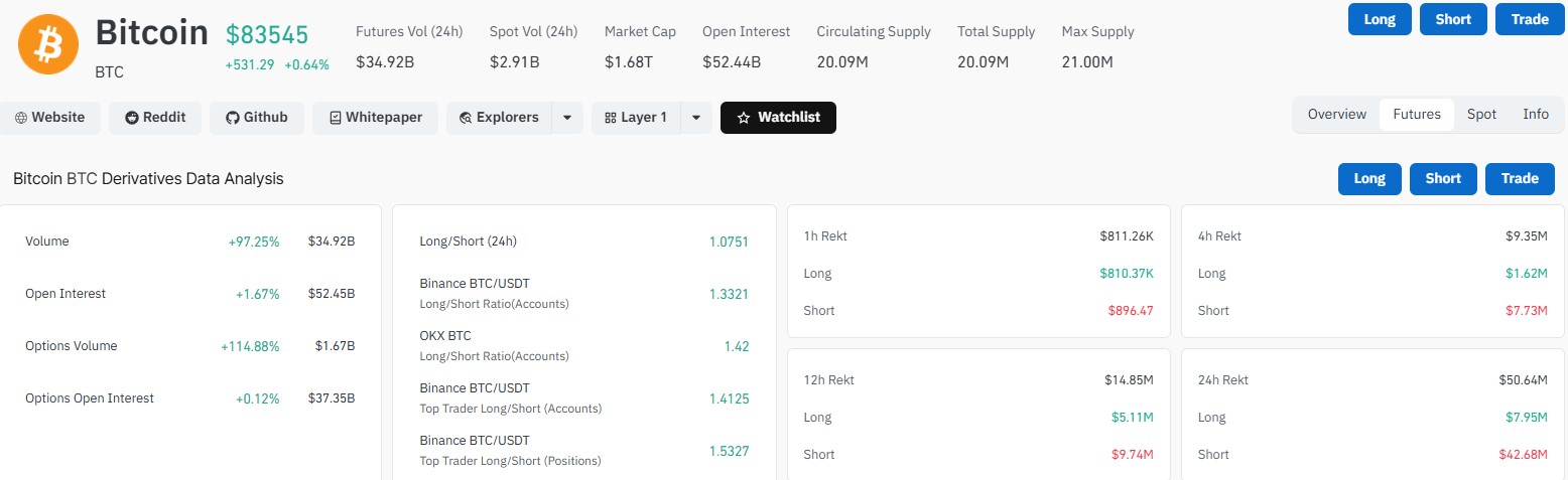 What Do Derivatives Say About BTC Price?