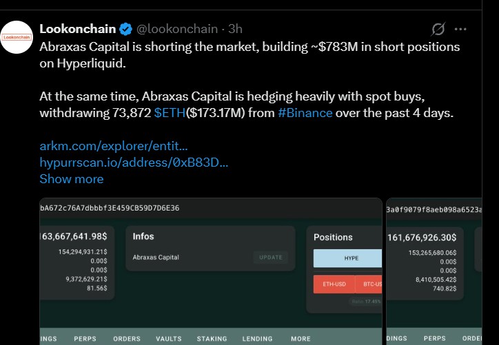 Abraxas Capital Builds Short Hedge While Buying Spot Abraxas Capital Builds Short Hedge While Buying Spot