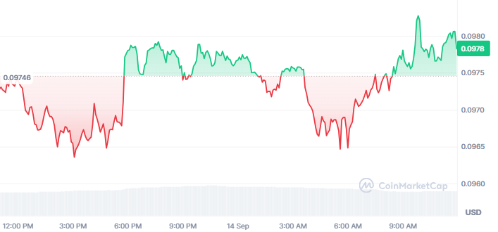 Pi Coin Price Today Pi Coin Price Today
