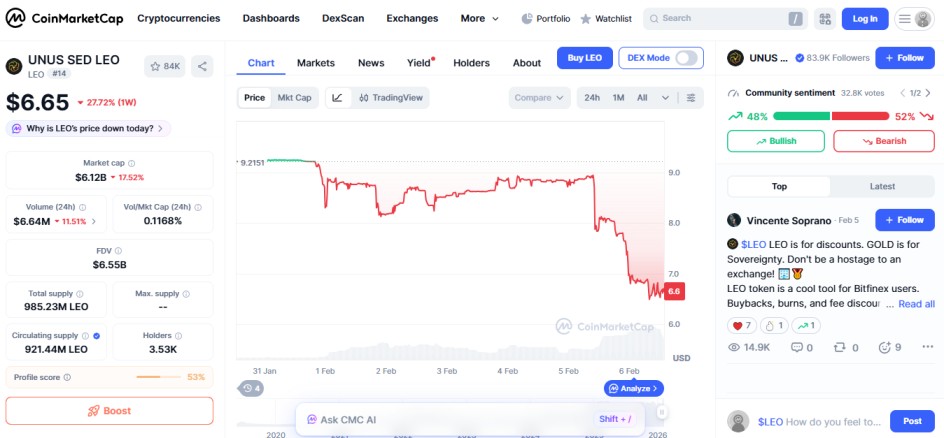 top crypto losers today January 06 amid crypto market crash UNUS SED LEO 