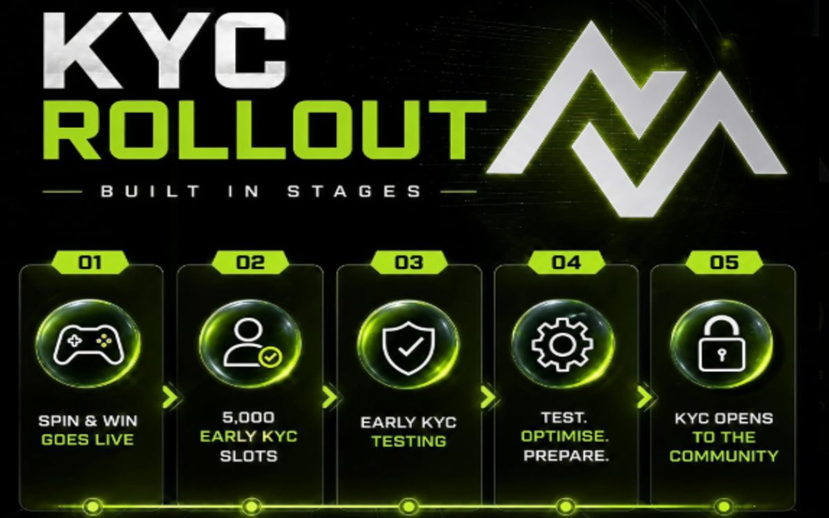 Official X Post screenshot of KYC update