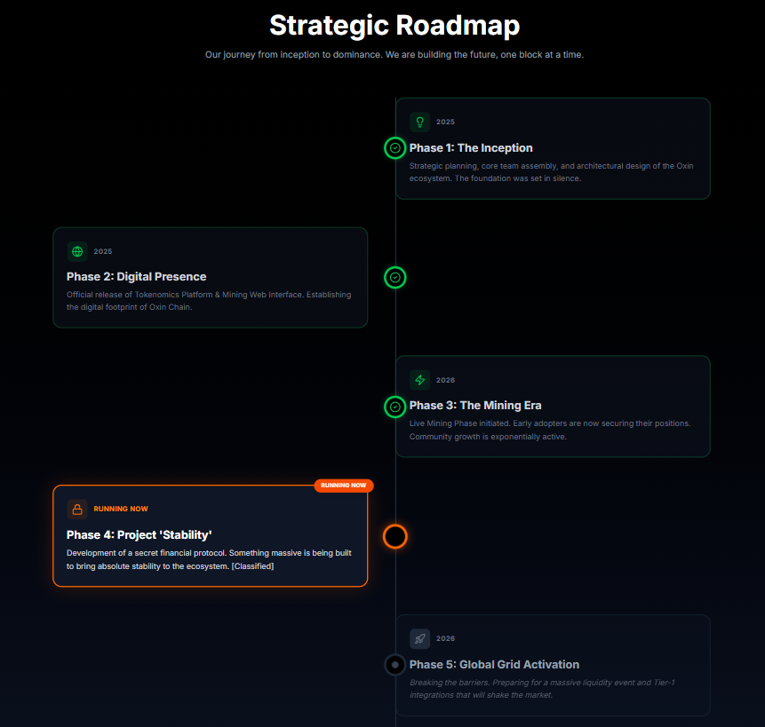 road map of oxin chain blockchain