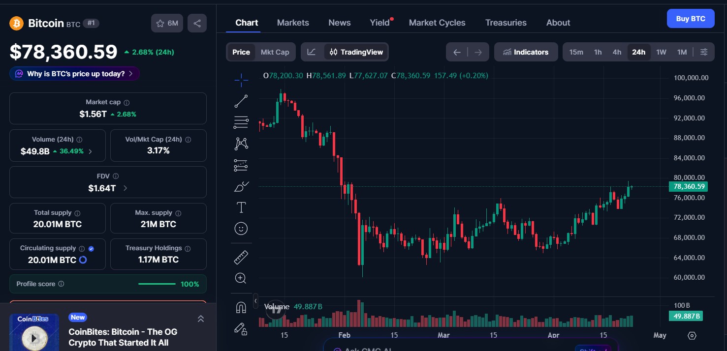 Bitcoin (BTC) price today