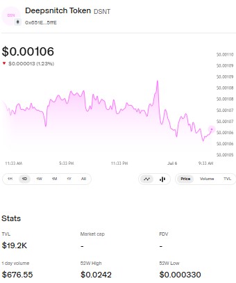 DeepSnitch AI DSNT price chart DeepSnitch AI DSNT price chart