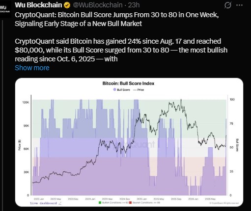 Is the Bitcoin Bull Market Already Starting Is the Bitcoin Bull Market Already Starting
