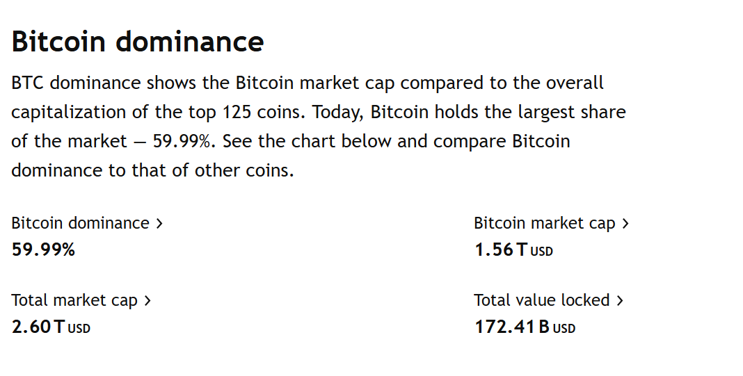 bitcoin dominance chart