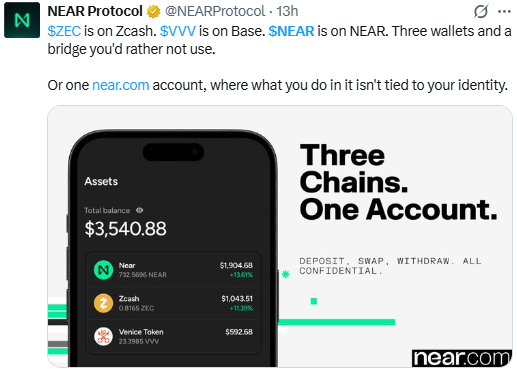 Zcash News: NEAR Protocol Highlights Cross-Chain Integration