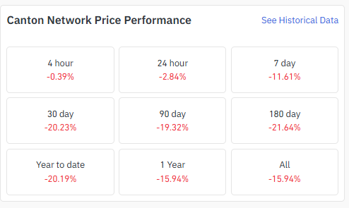 Recent performance remains Recent performance remains
