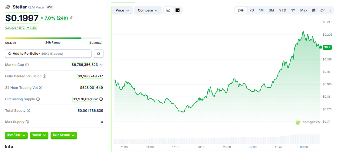 XLM/USD price chart today