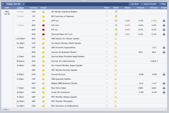 Major Crypto Market Events Today Major Crypto Market Events Today