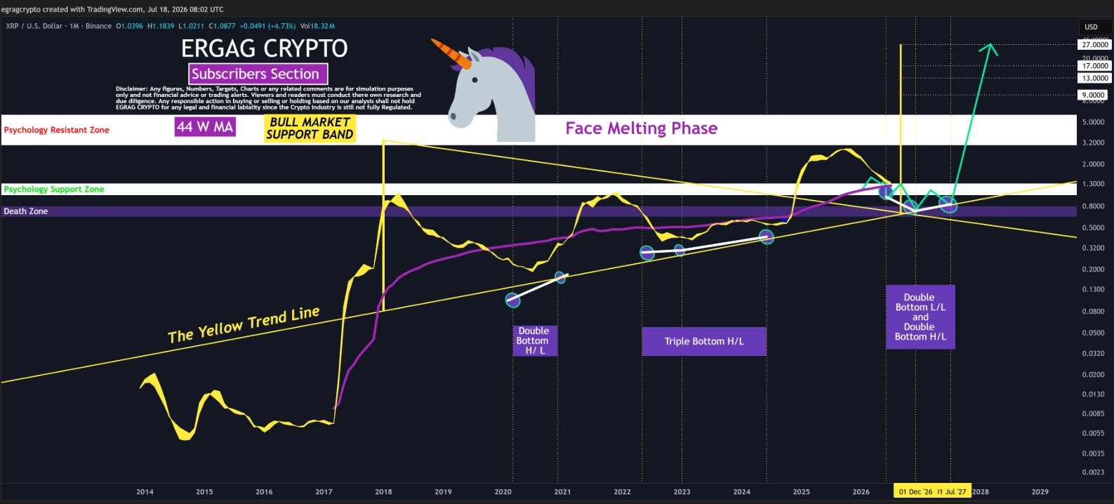 XRP chart eyeing levels near $27