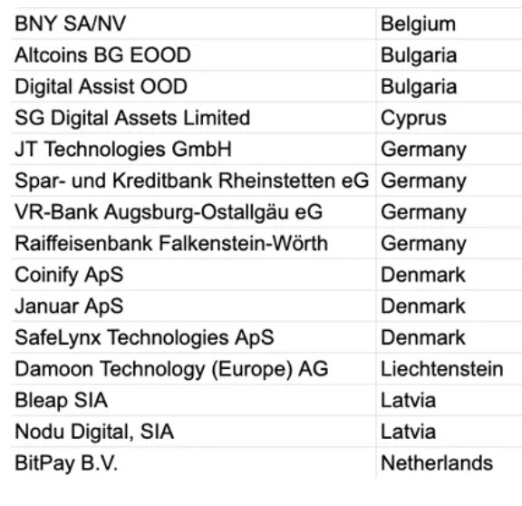 ESMA has added 15 new institutions: EU MiCA Update