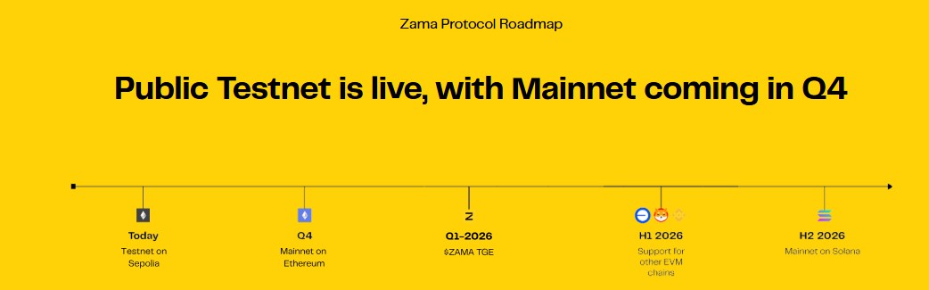 Zama Roadmap Zama Roadmap