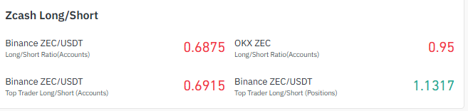 account-level longshort ratio