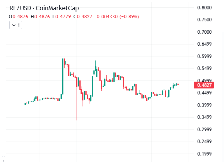 RE Technical Price Analysis RE Technical Price Analysis