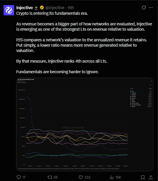 Injective latest fundamental news