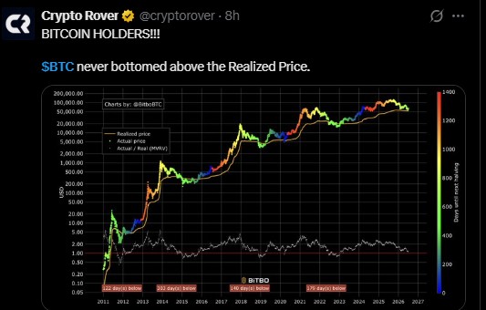Bitcoin price ever bottom below the realized price Bitcoin price ever bottom below the realized price