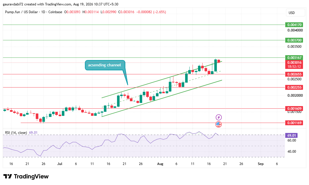 pump tradingview chart 