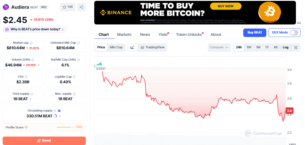 BEAT/USD price chart CoinMarketCap BEAT/USD price chart CoinMarketCap