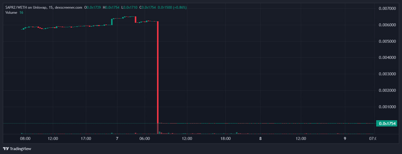 DexScreener ApeMars Price