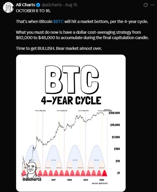 dollar-cost averaging approach