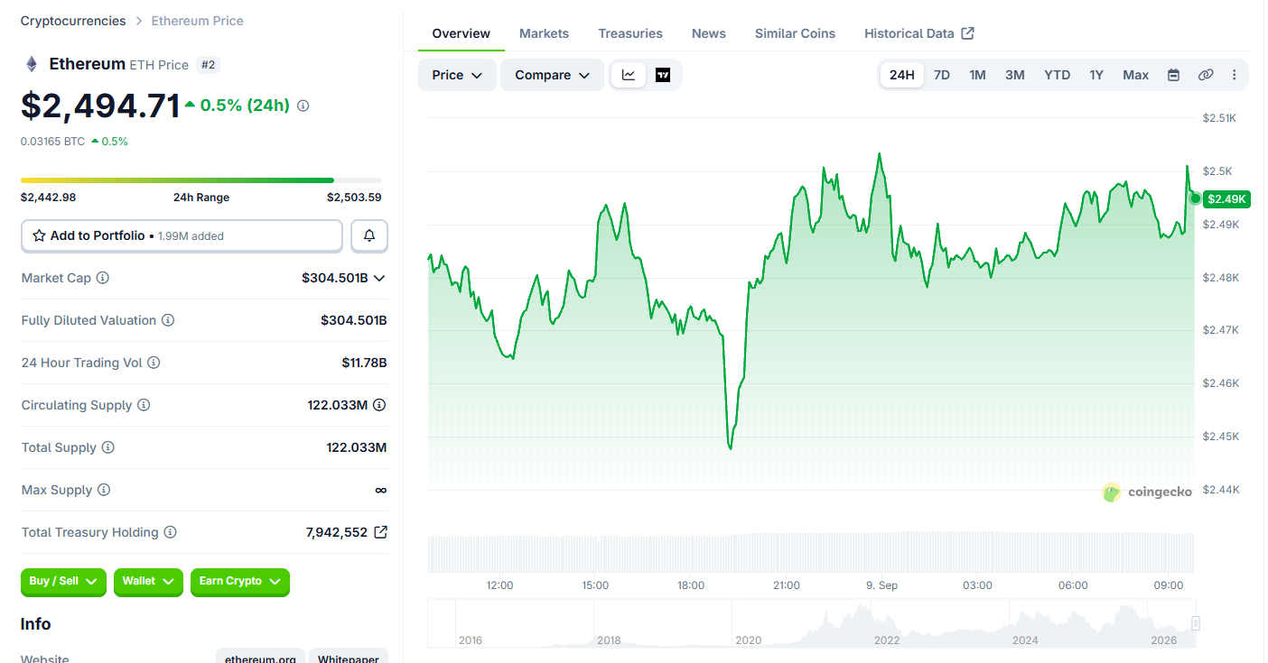 Ethereum (ETH) price today