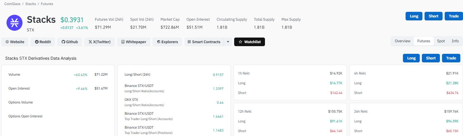 Stacks Liquidation Data