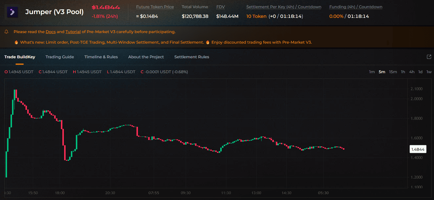 Jumper token premarket Jumper token premarket