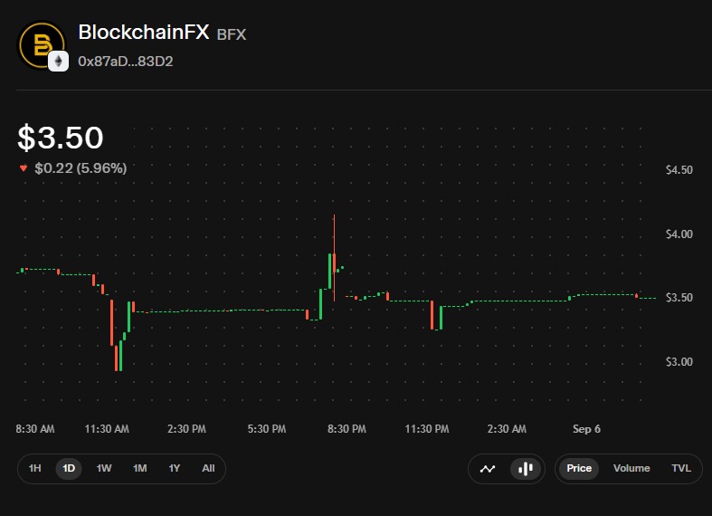 Live BFX price chart Live BFX price chart