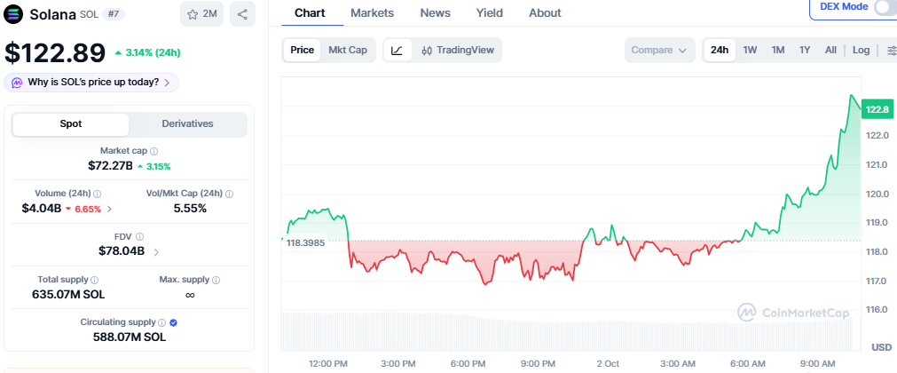 Solana Price Chart
