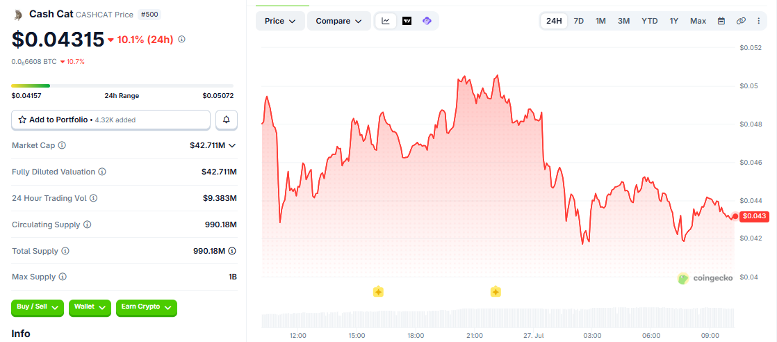 CASHCAT/USD price chart today coingecko CASHCAT/USD price chart today coingecko