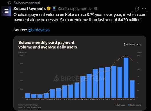Onchain payment volume on $SOL Onchain payment volume on $SOL