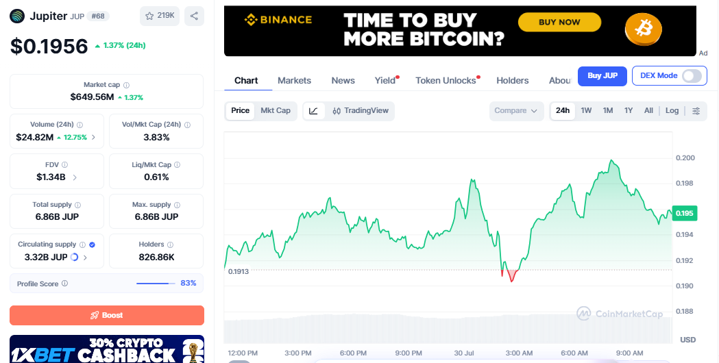 JUP/USD price chart today JUP/USD price chart today