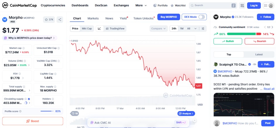 Morpho price decline today