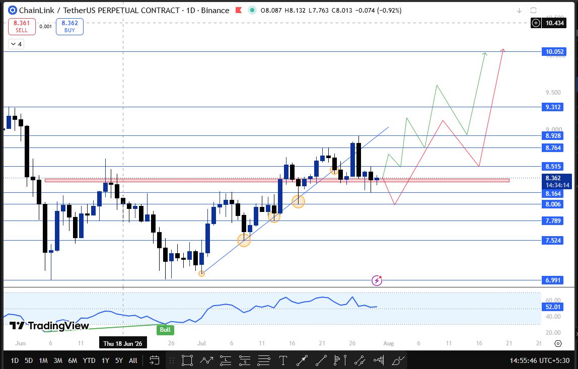 Chainlink 1d price forecast